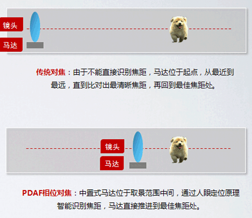 「pro7魅友评」搞懂 pro 7 双摄牛 x 之处,定能知机善用拍出细腻大片