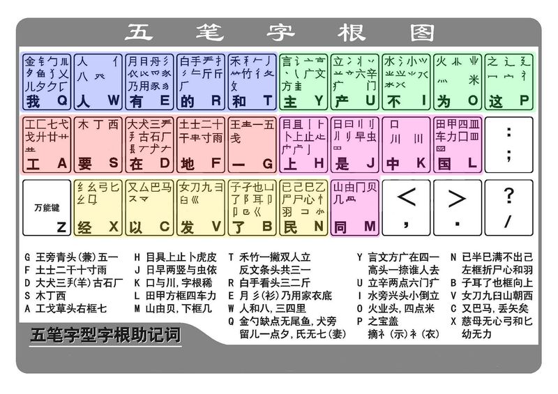 为什么五笔输入法的优势那么多,大家还是喜欢用拼音