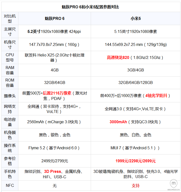 pro6配置到底怎么样?玩游戏什么的不会卡顿吧