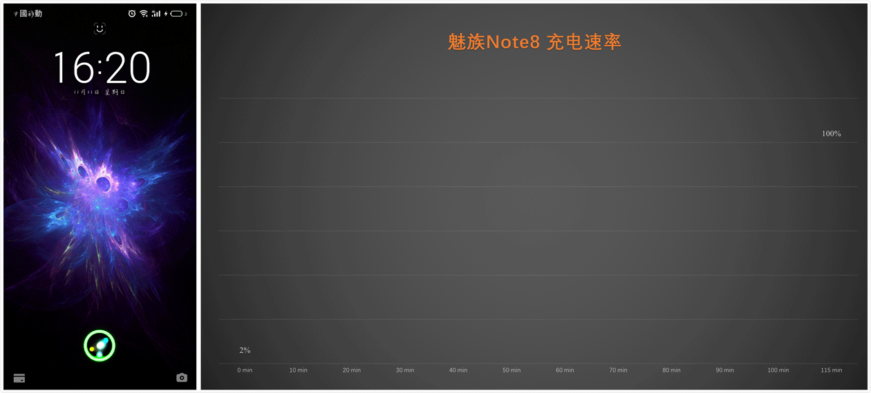 千元机中的双摄,face id 你怎么看这款魅族none8