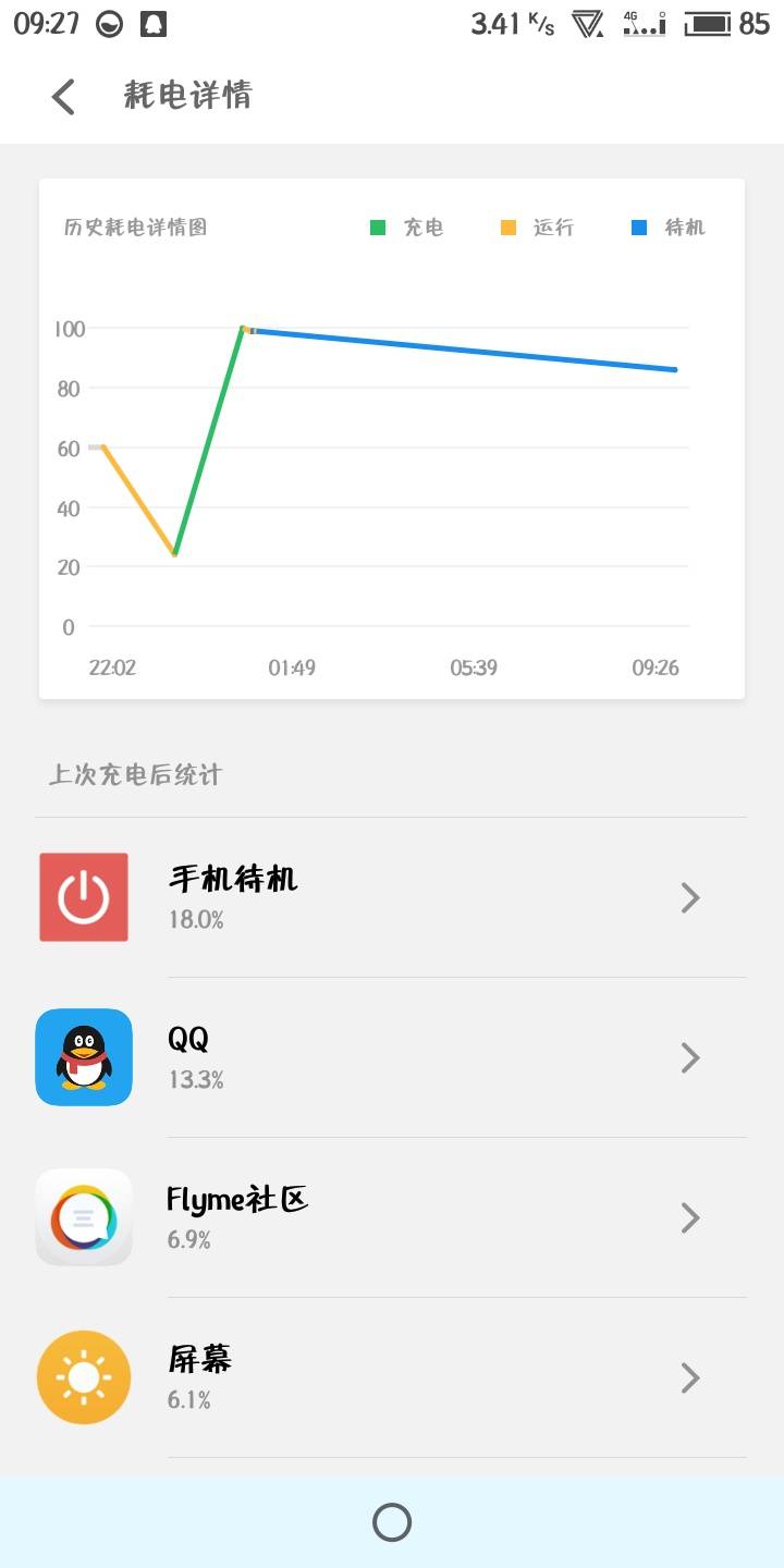 新买的魅蓝s6耗电有点异常