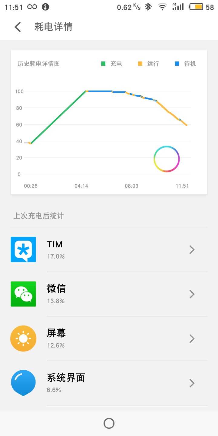 魅蓝S6耗电我很绝望!