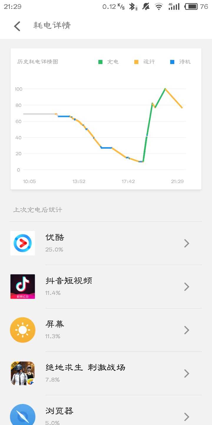魅蓝S6耗电我很绝望!