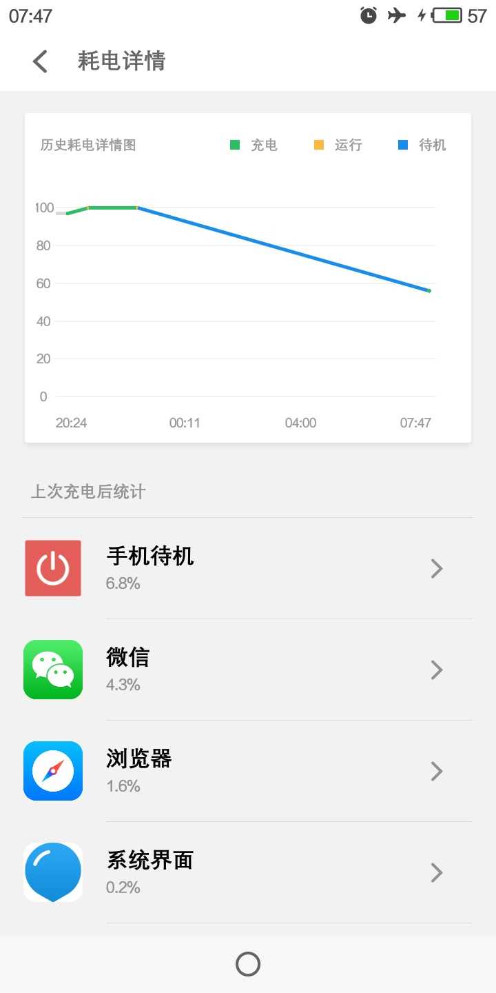 魅蓝S6耗电我很绝望!
