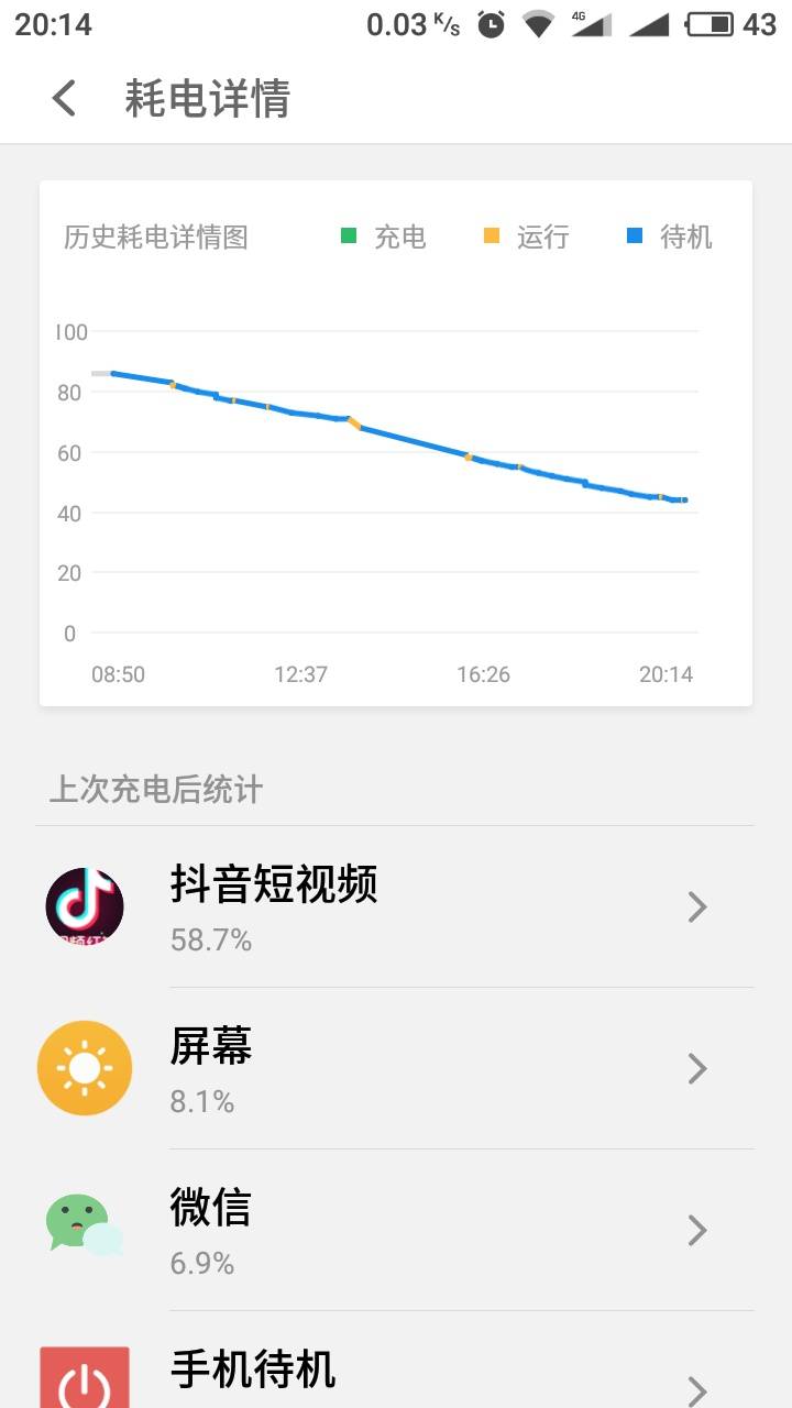 魅蓝6高配待机耗电都很快啊