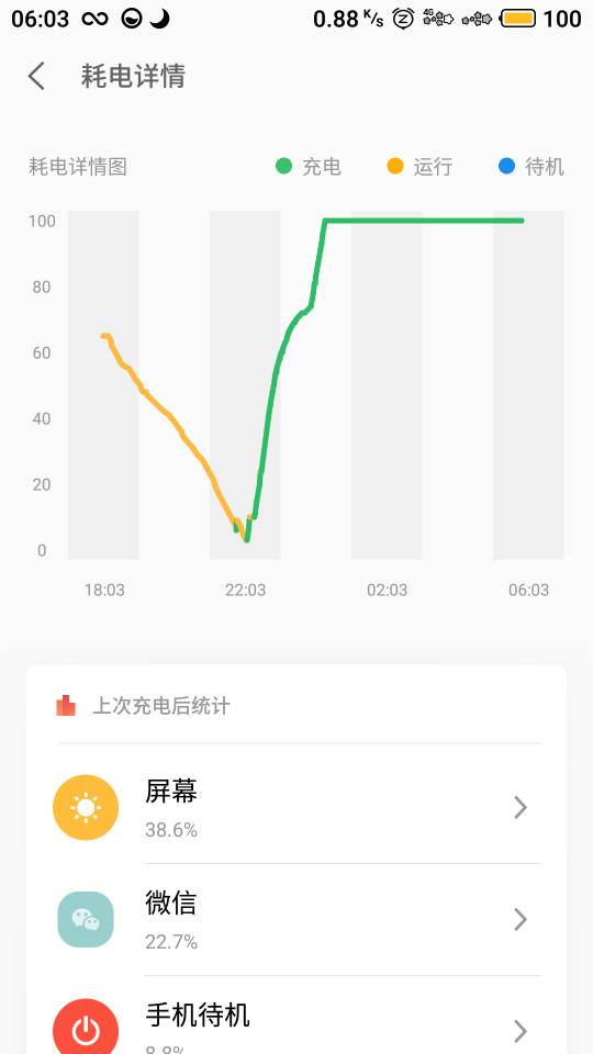 F7稳定版快充需要2.30小时,75以后充电很慢!