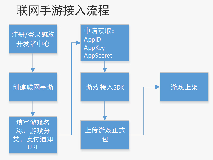 深度解析手游联运平台的黄金时代与发展前景