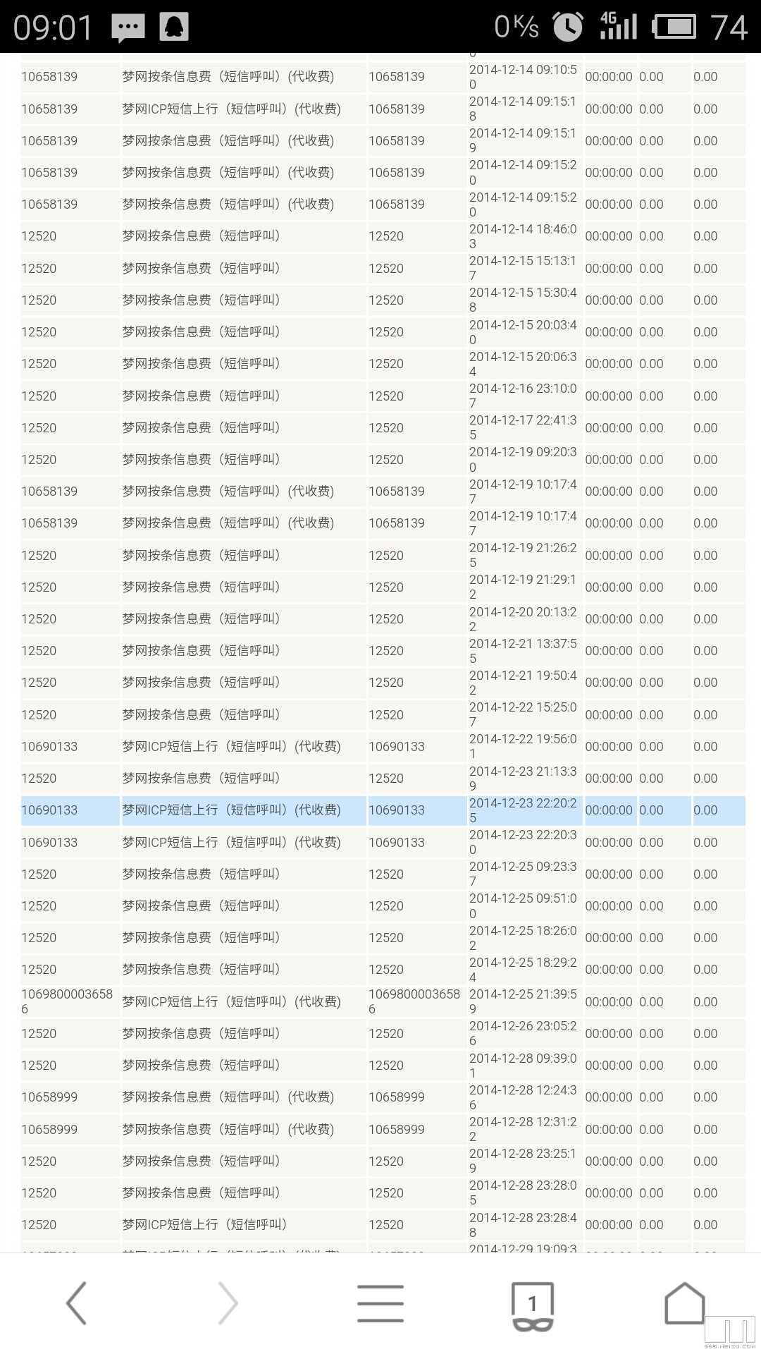 手机被扣费,详单显示自动发信息,双清都没用,怎