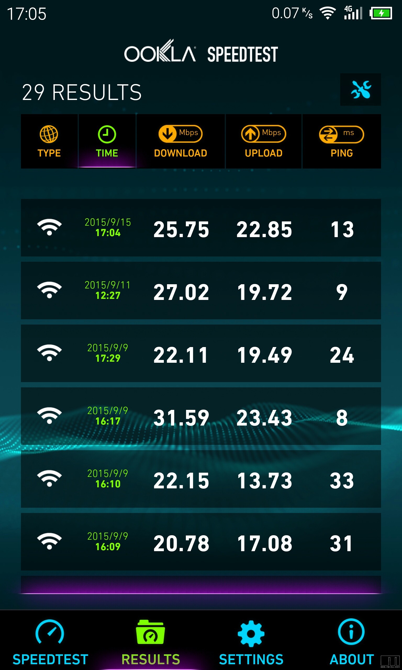 各位4pro用户有没有,下载被限速的情况?