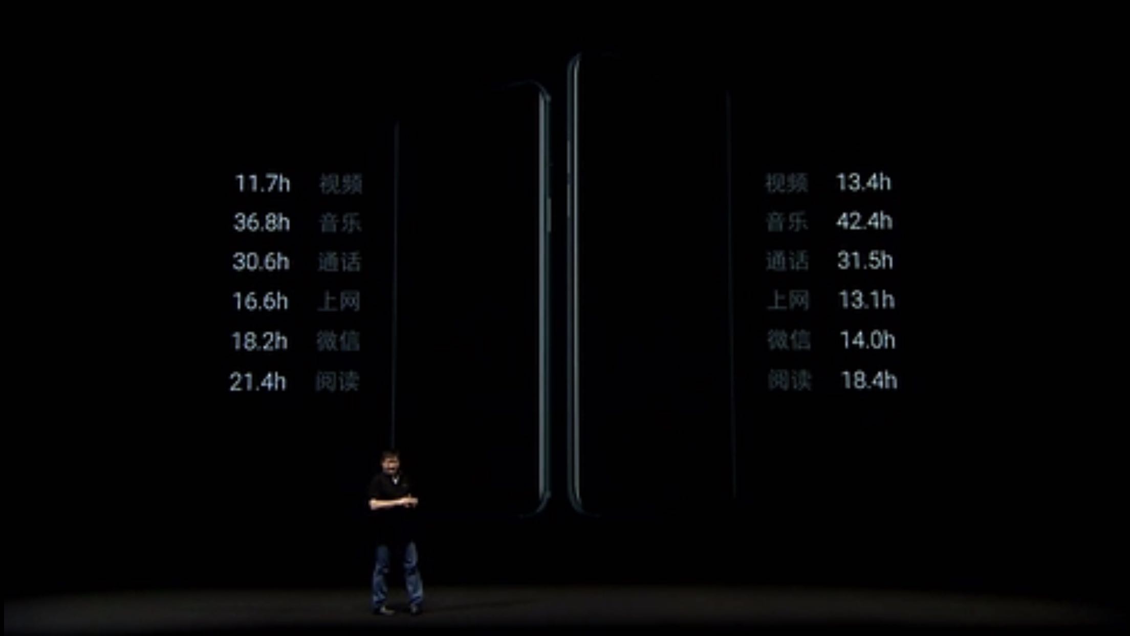 魅族15 15plus续航