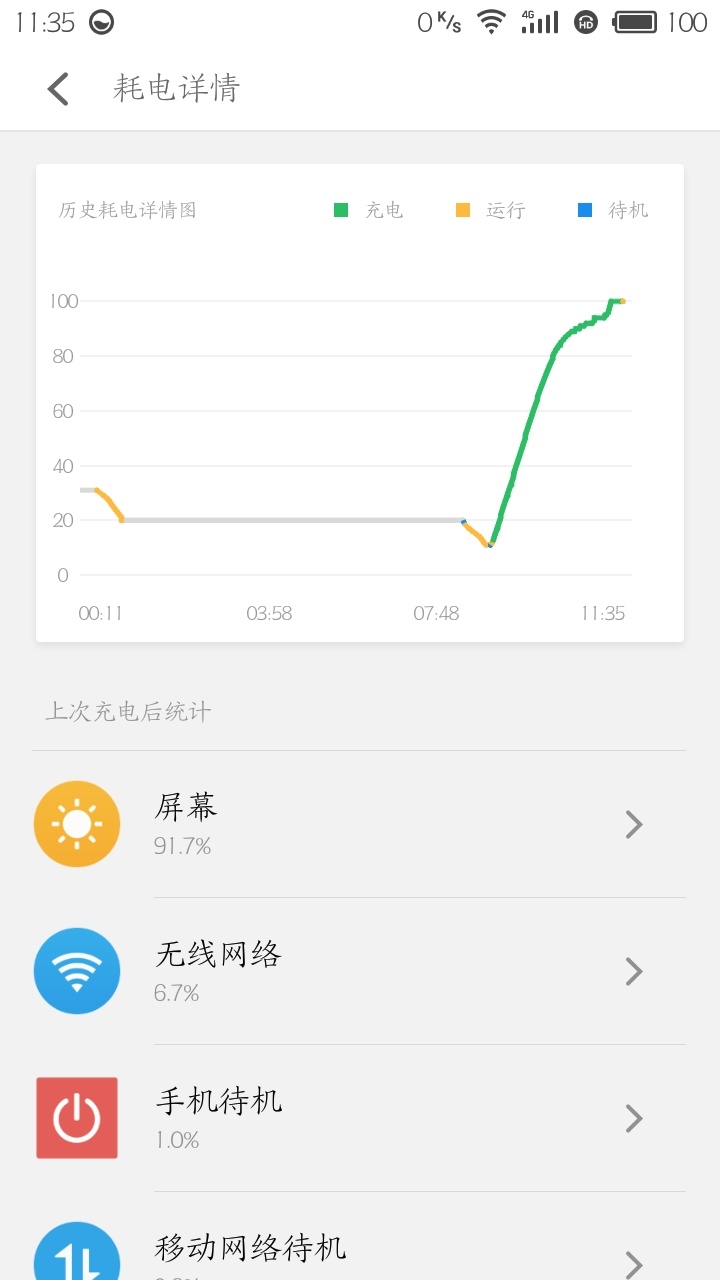 为什么魅蓝6充电速度这么慢的