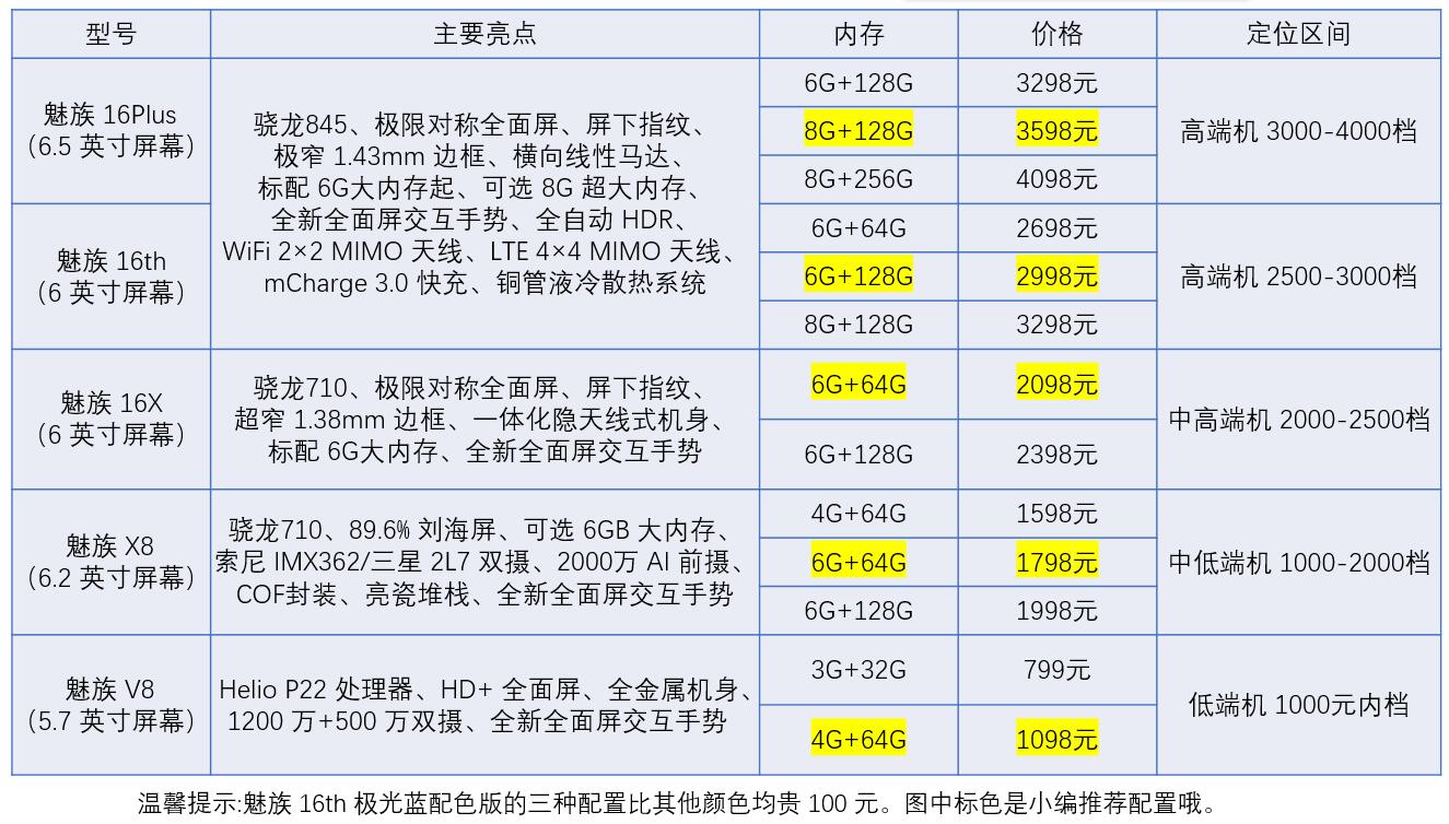魅族产品线全面出击,魅族 16th/16x 对标同配赢在哪?