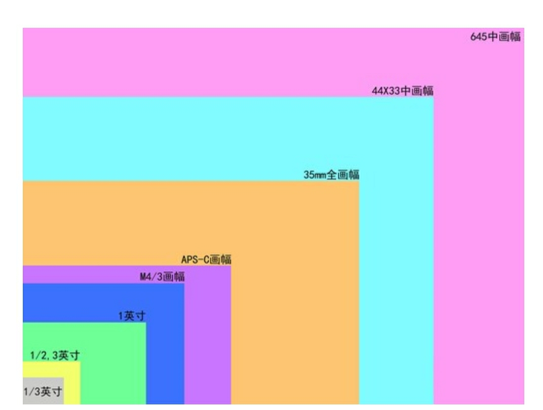 大法imx576和imx380哪个更强?