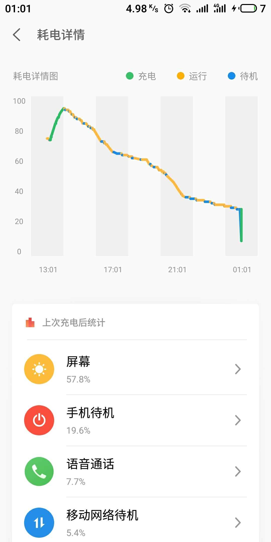 断崖式掉电,从20直接变成1,然后自动关机-手机中国论坛