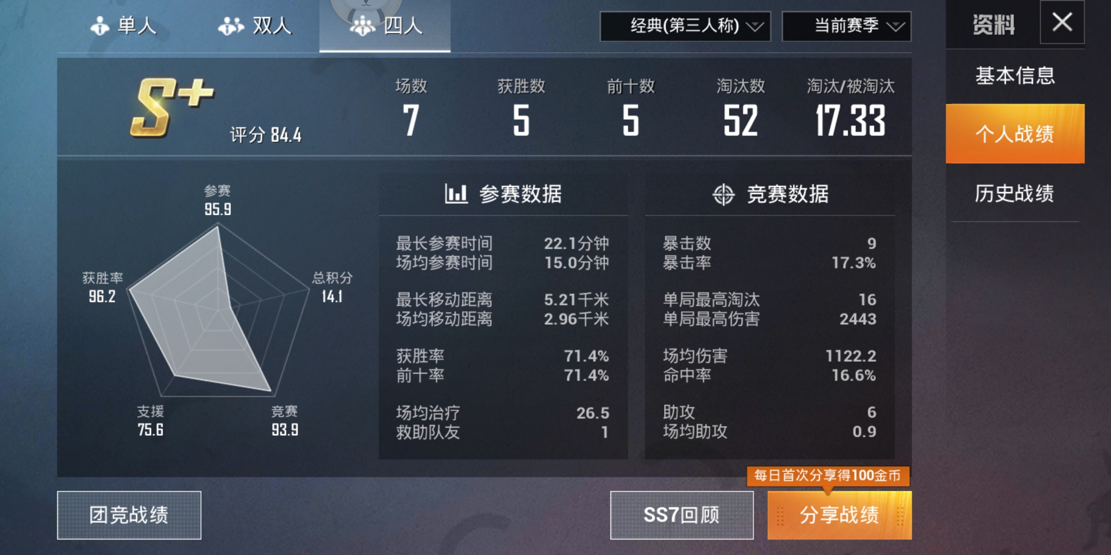 我这个吃鸡水平怎么样?