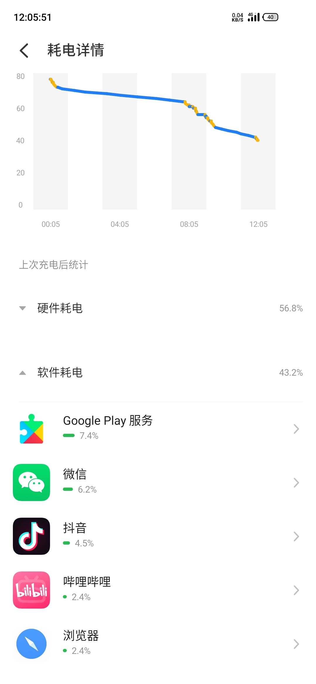 更新flyme9之后 Google Play服务耗电异常该怎么办呢 综合讨论 魅族社区