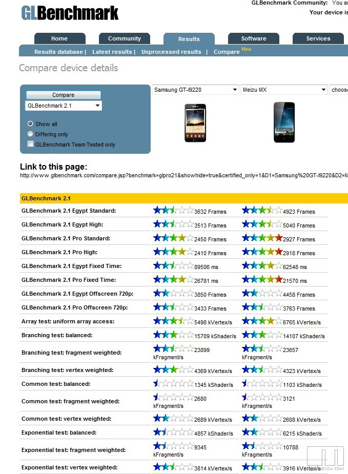 大家来谈谈MX的显卡\/GPU,mail400mp4的性能